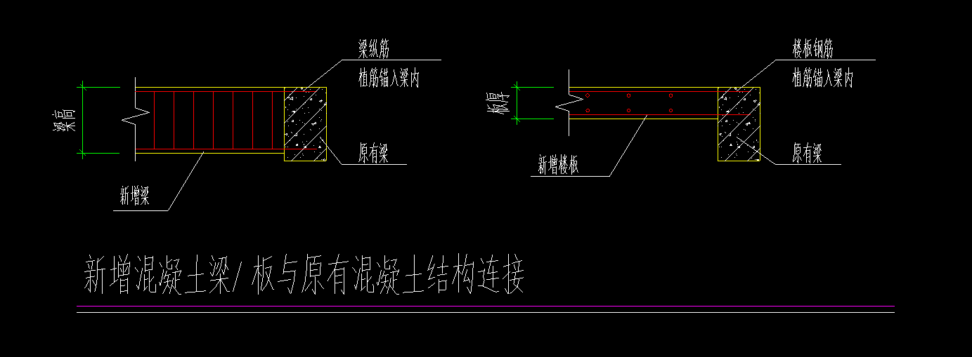 根數(shù)