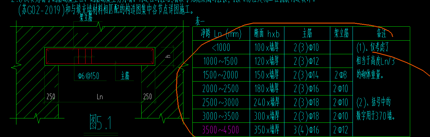 架立筋