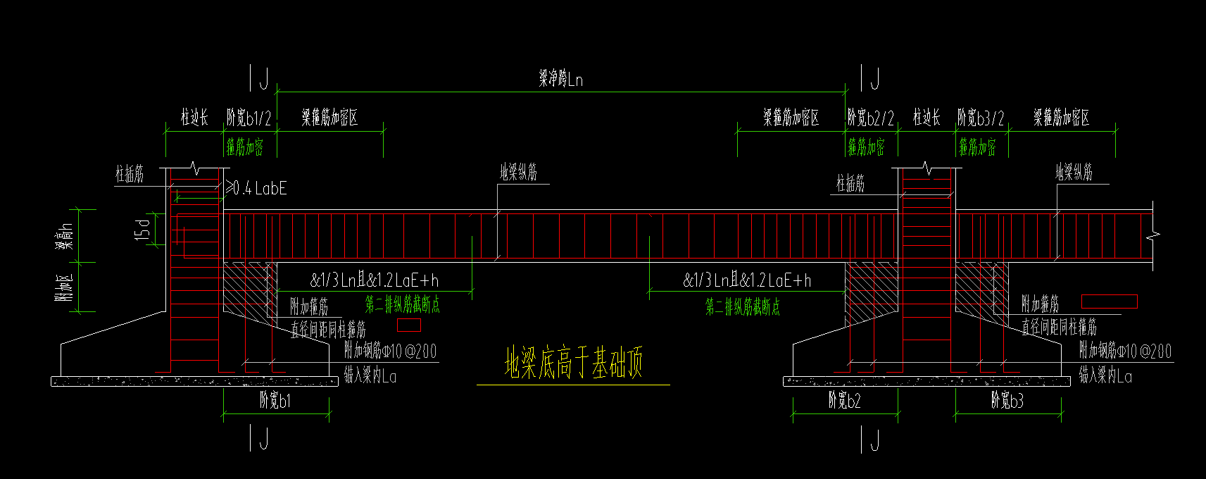 答疑解惑
