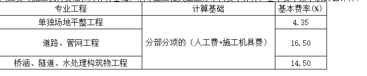 措施費(fèi)