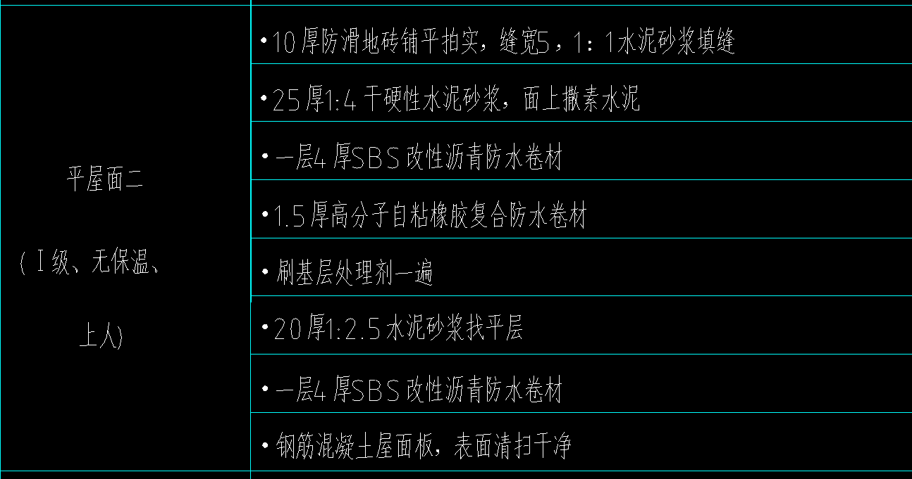 套清單