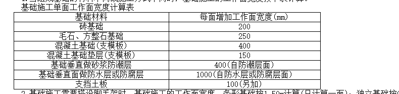 筏板