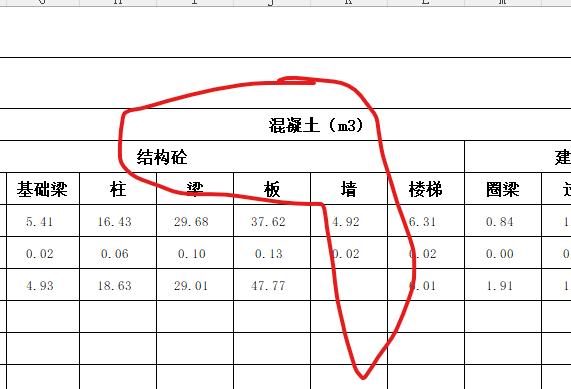 這個(gè)量