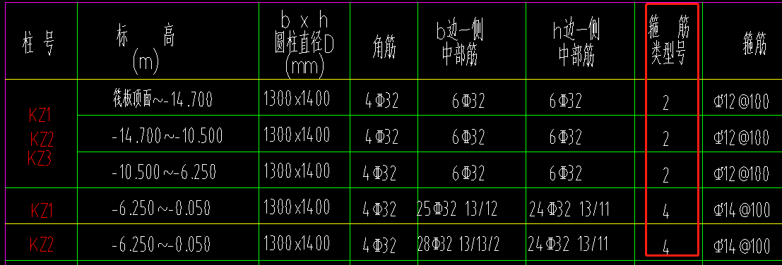 箍