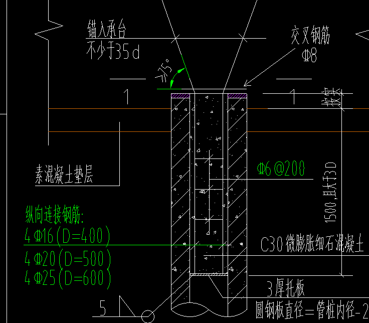根數(shù)