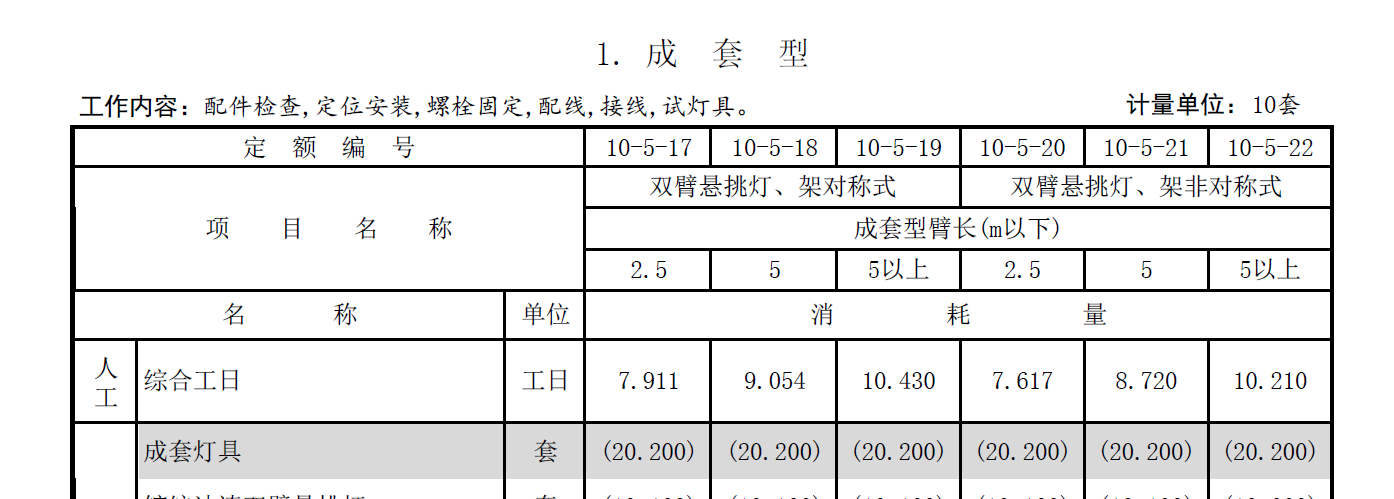 清單和定額