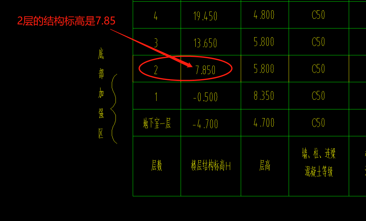 高差