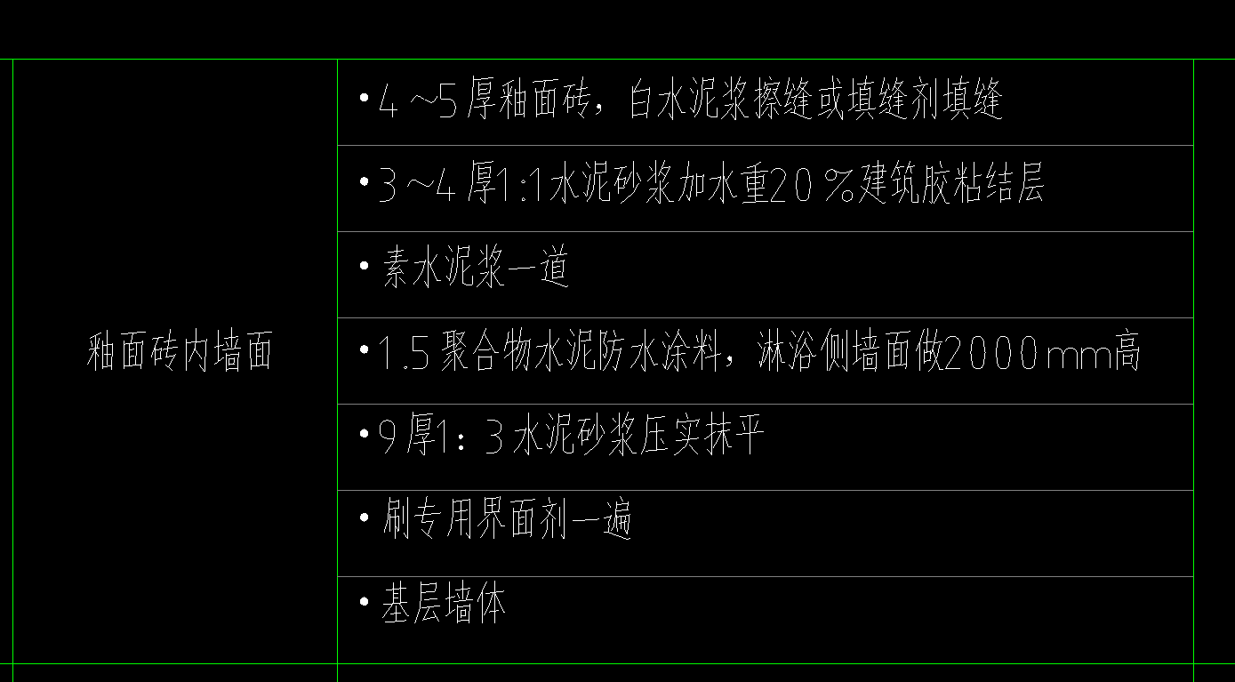 內(nèi)墻