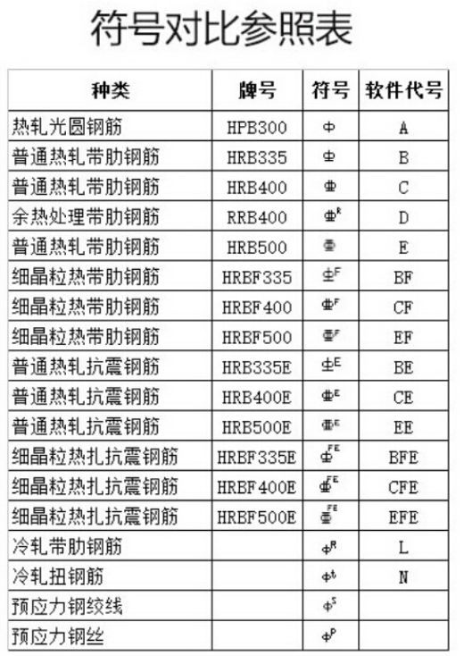 廣聯(lián)達服務新干線