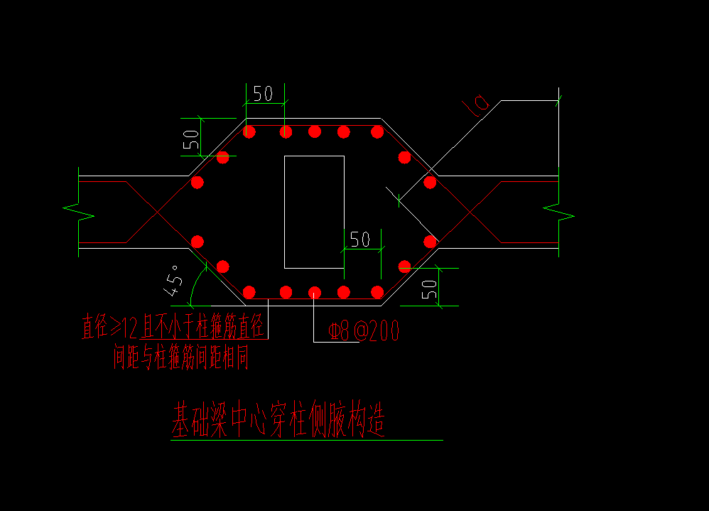 基礎與