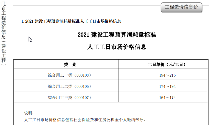 人工定額