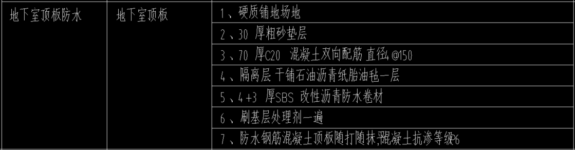 定額