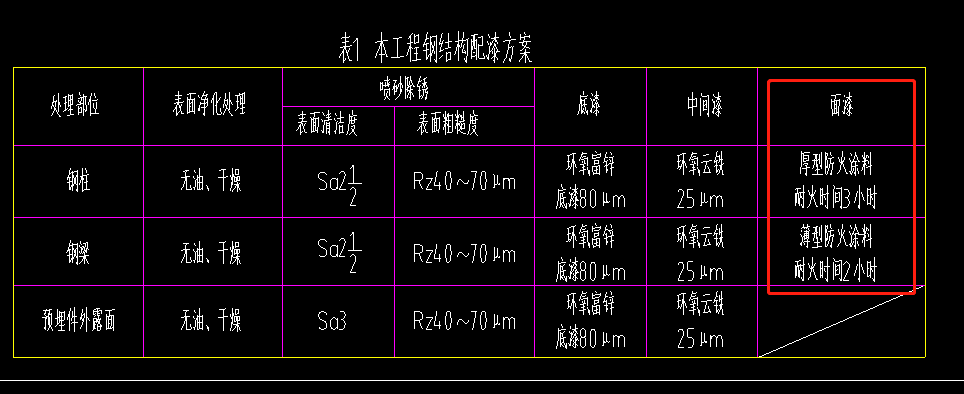定額