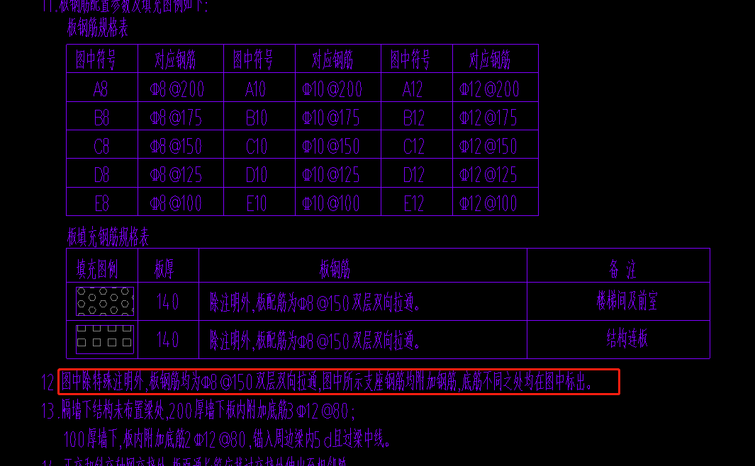 附加鋼筋