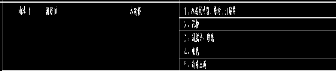 套清單