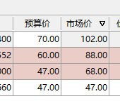 造價站