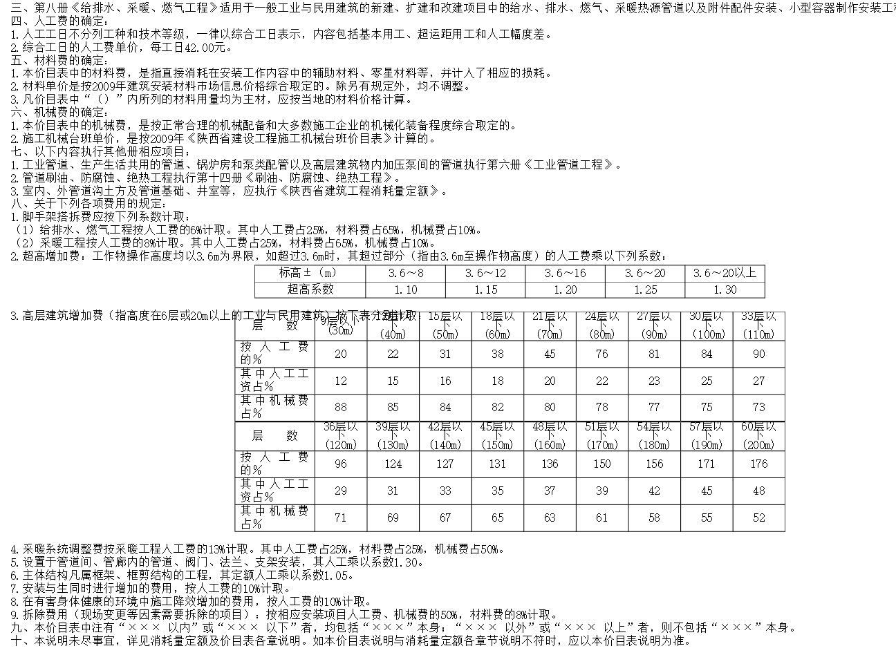 陜西定額