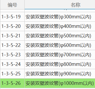 公路定額