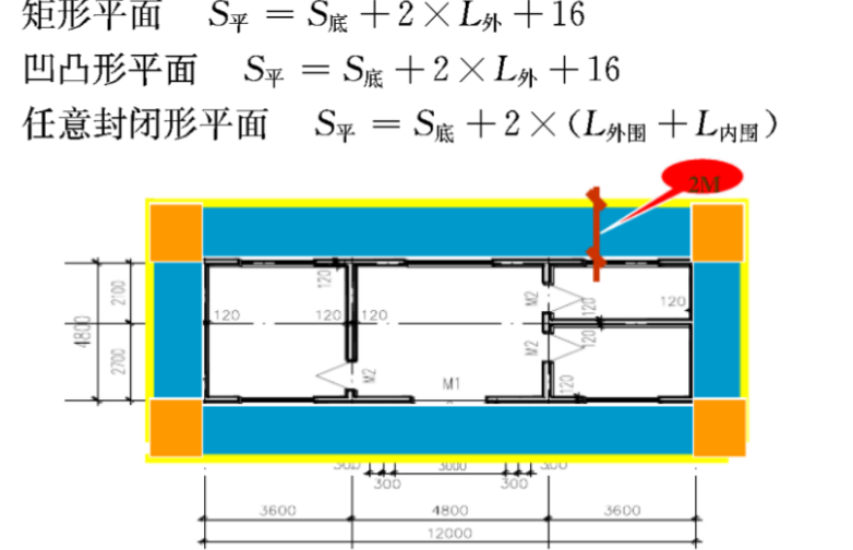 平整場(chǎng)地工程量