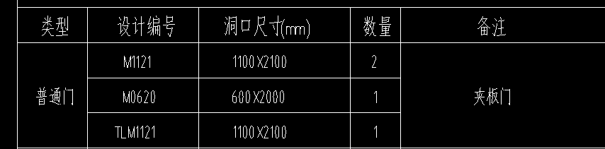 套清單