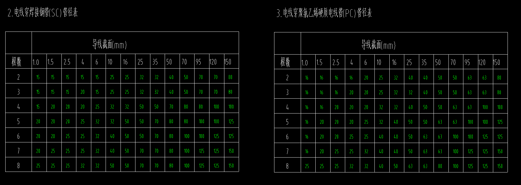 配管