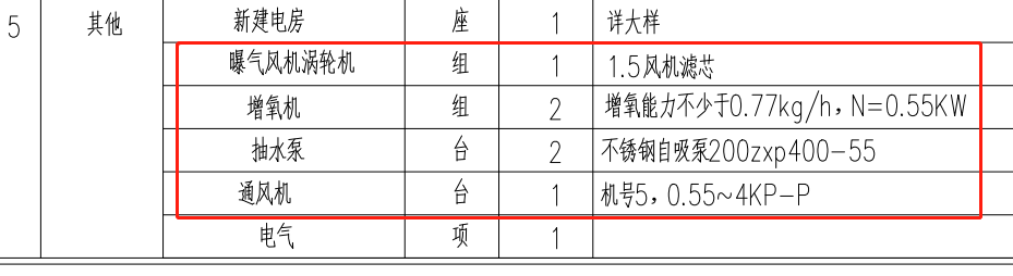 定額