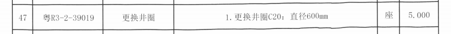 套什么清單