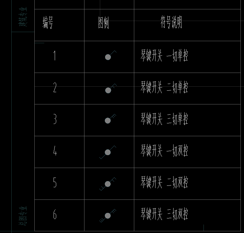 定額