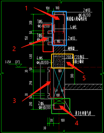 構(gòu)件