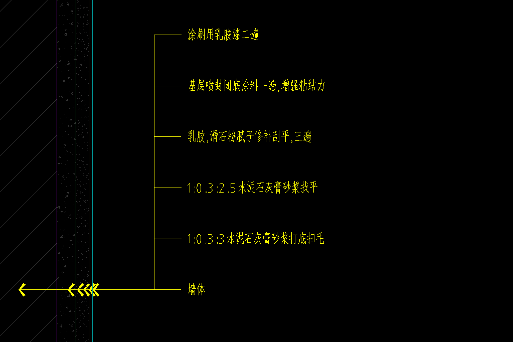 定額