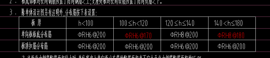 板的分布筋
