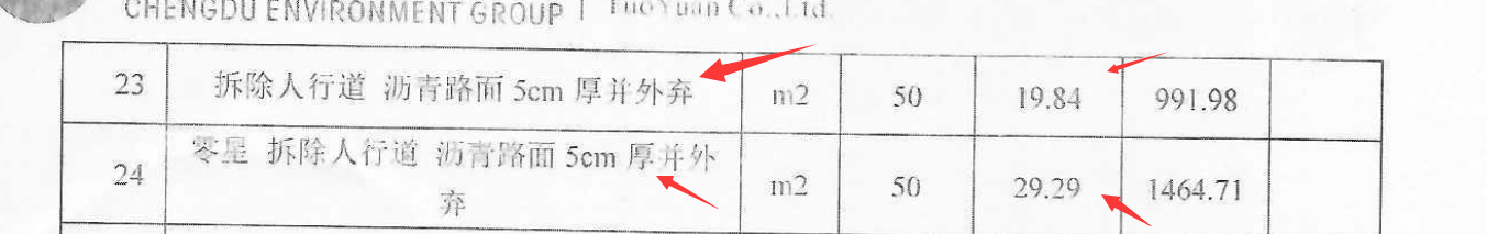 單價