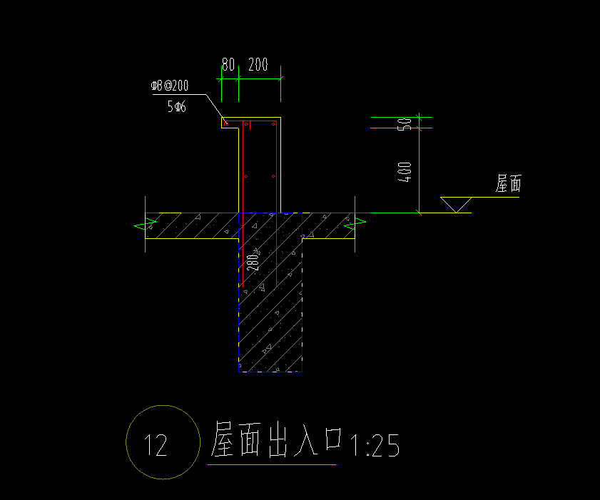 用處