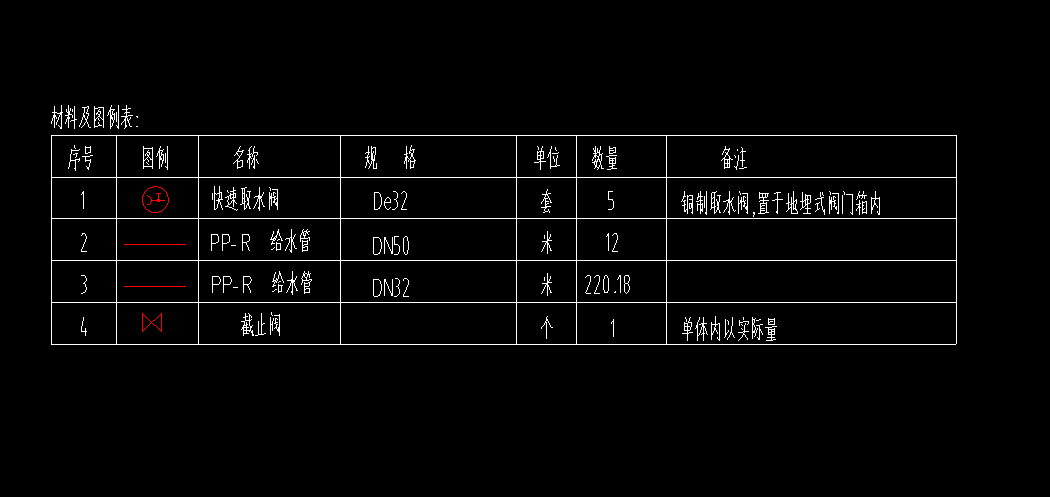 定額