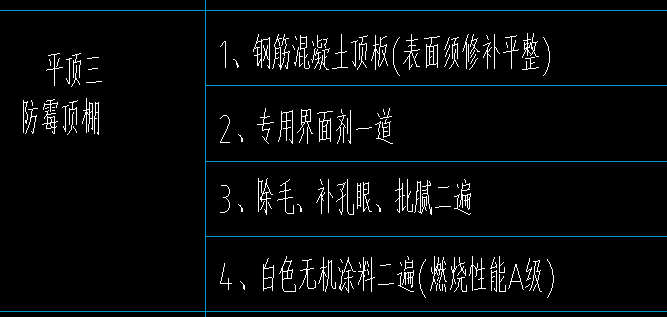 子目