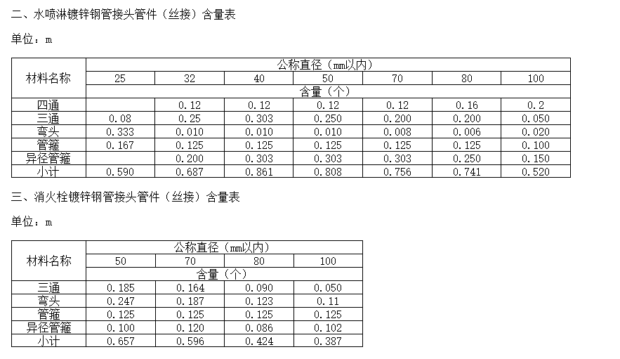 建筑行業快速問答平臺-答疑解惑