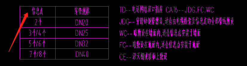 信息點(diǎn)