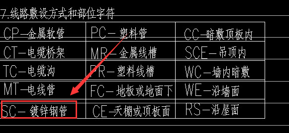 線管