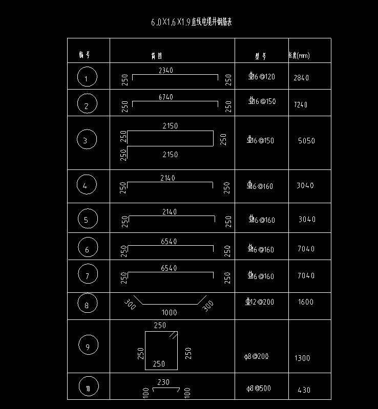 計(jì)算表