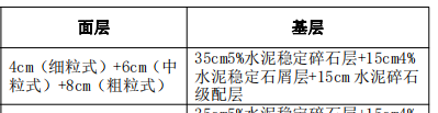工程量
