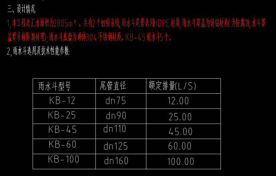 虹吸雨水系統