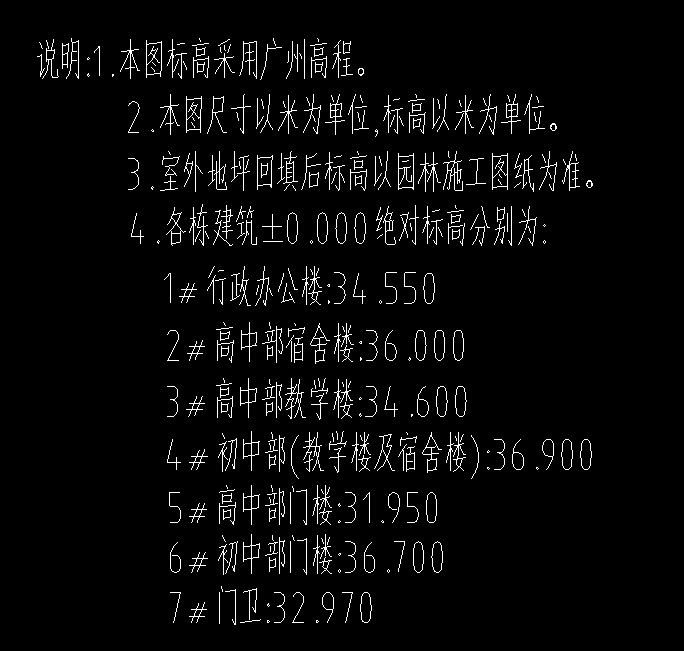 絕對標(biāo)高