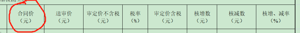 審定單