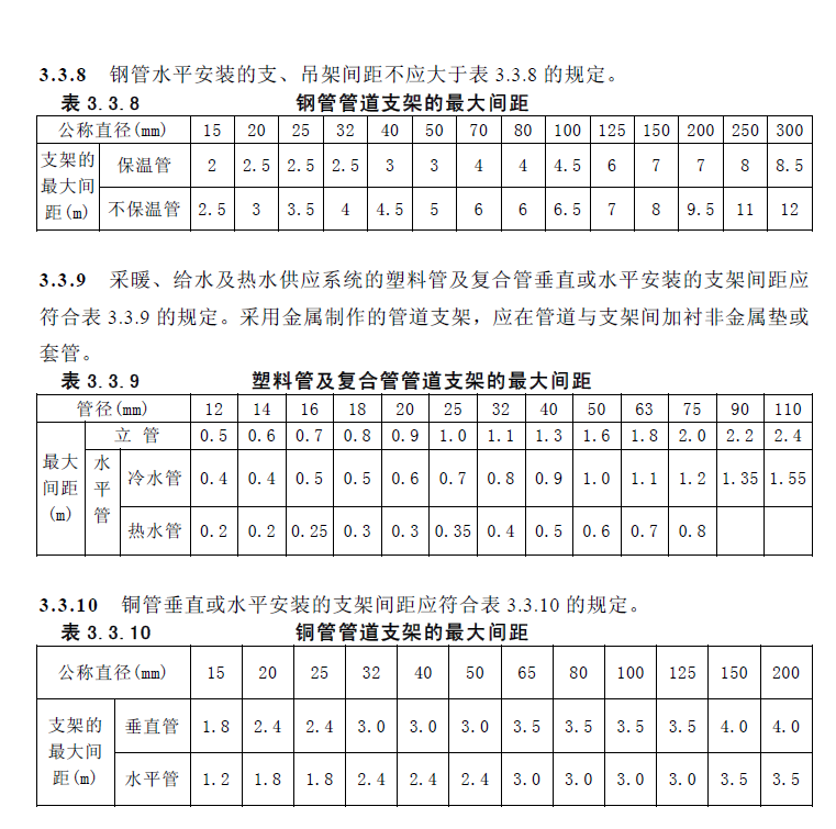 給排水管