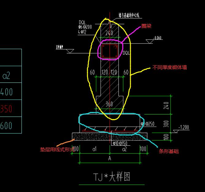 條基