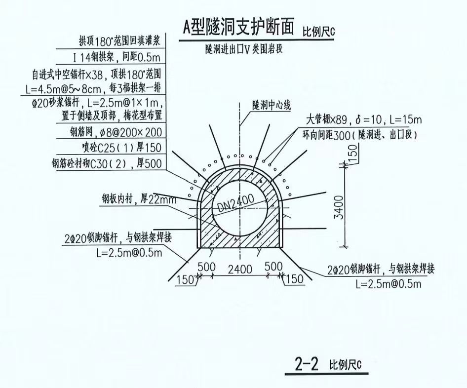 算工程量