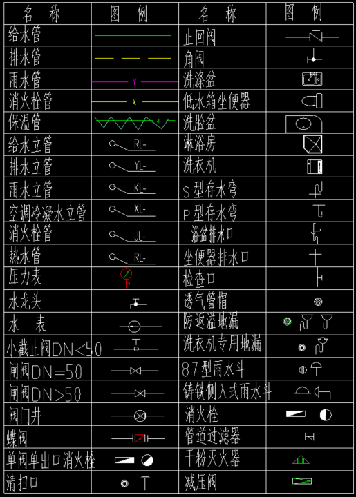 圖例