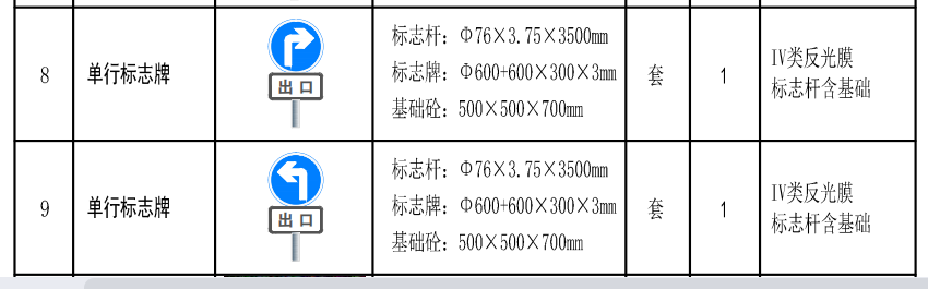 清單定額