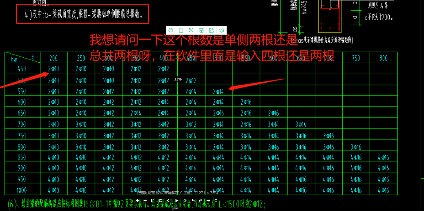 根數