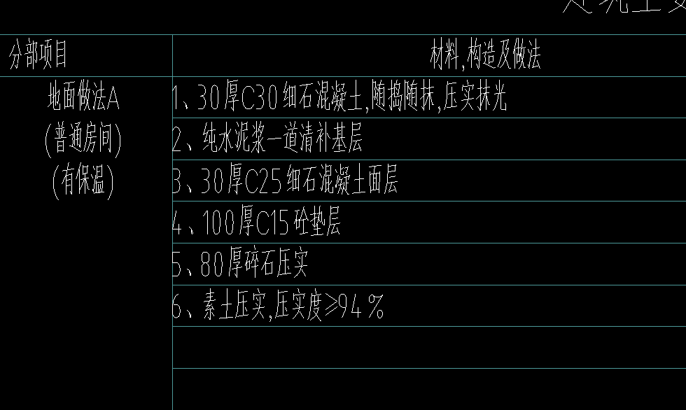 地面做法